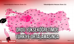 Ordu Yükseköğretimde Türkiye Ortalamasında