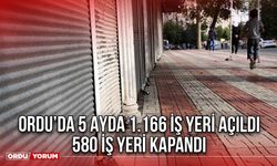 Ordu’da 5 Ayda 1.166 İş Yeri Açıldı 580 İş Yeri Kapandı