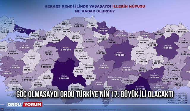 Göç Olmasaydı Ordu Türkiye’nin 17. Büyük İli Olacaktı
