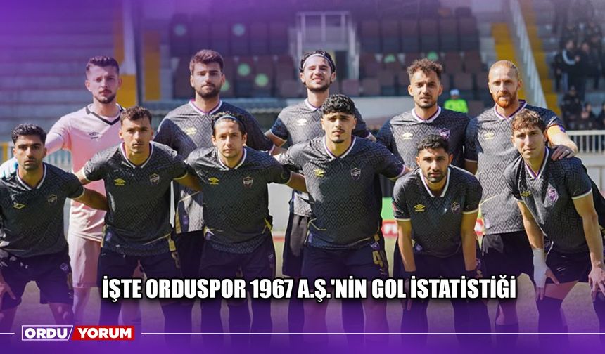 İşte Orduspor 1967 A.Ş.'nin Gol İstatistiği
