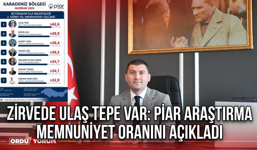 Zirvede Ulaş Tepe Var: Piar Araştırma Memnuniyet Oranını Açıkladı