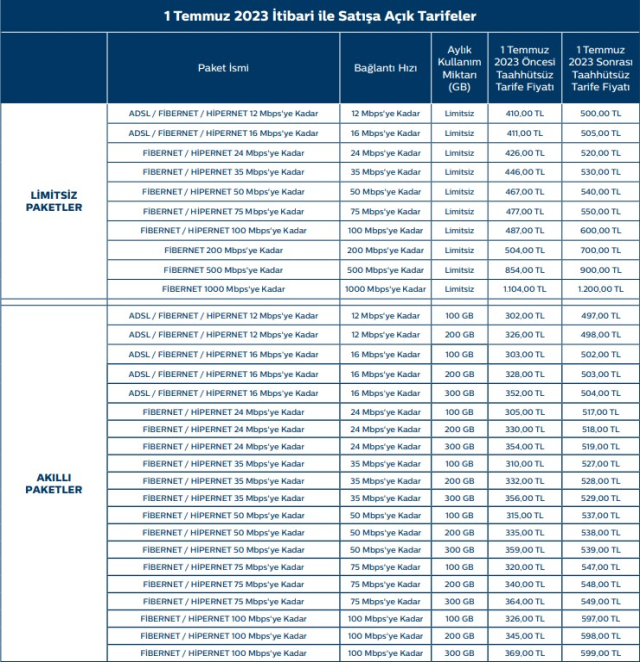 turk-telekom-dan-yuzde-38-e-varan-zam-karari-16060495_6138_m