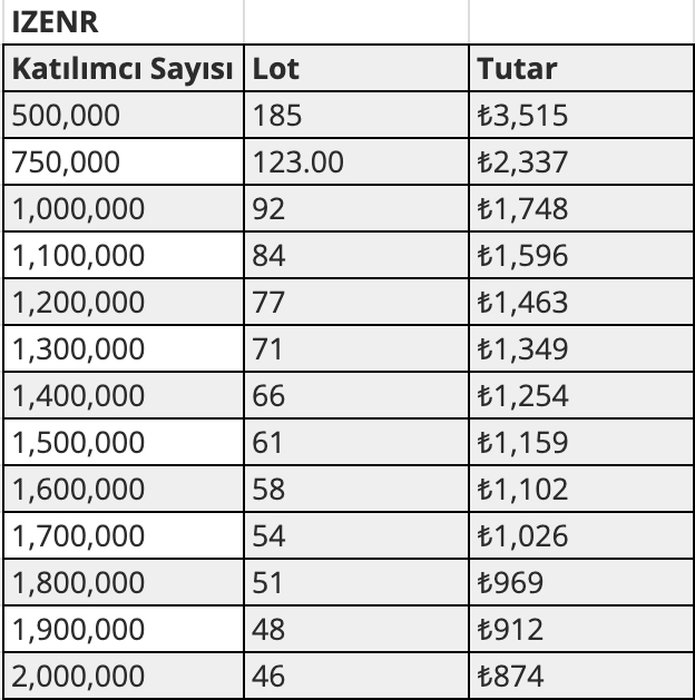 izdemir-tablo