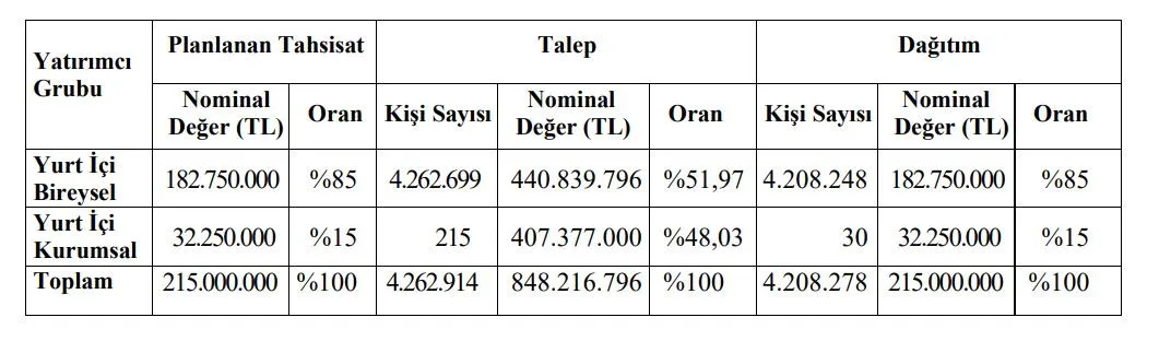 reeder-halka-arzi