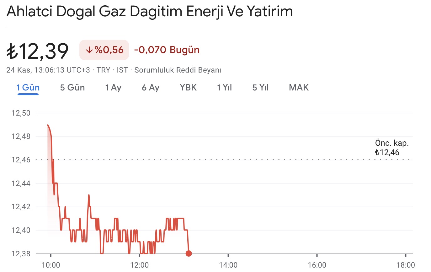 ahgaz-hisse-yorumlari