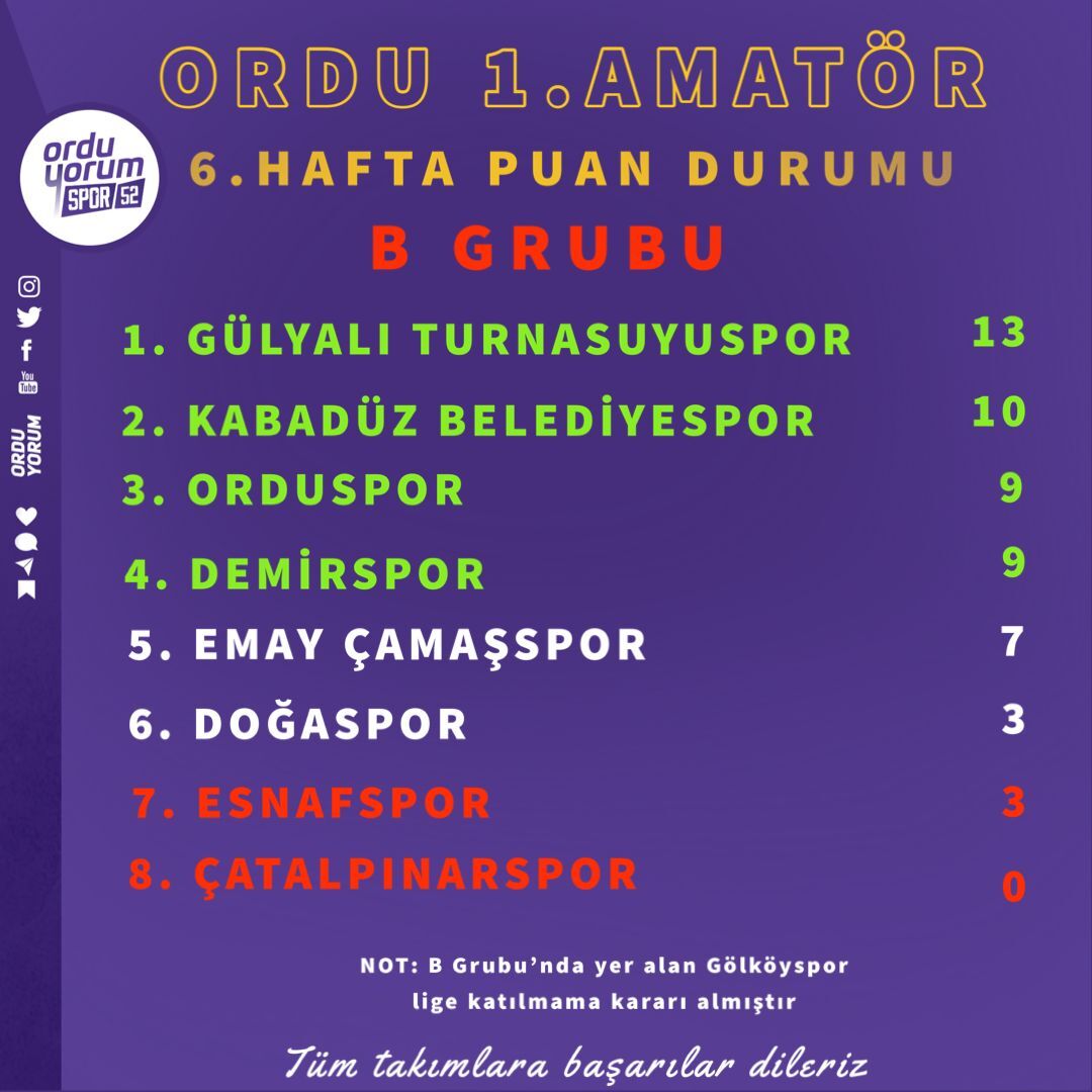 B GRUBU-1