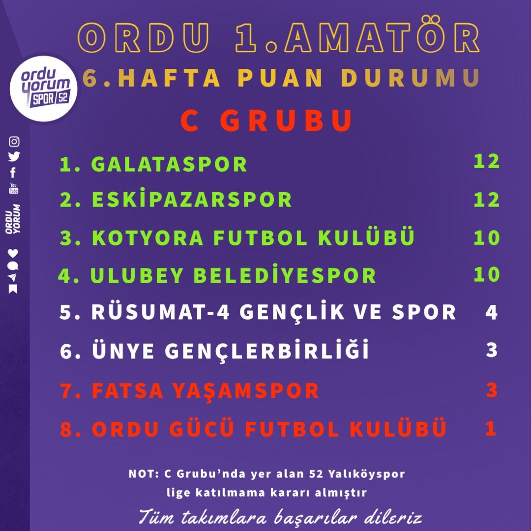 C GRUBU-1