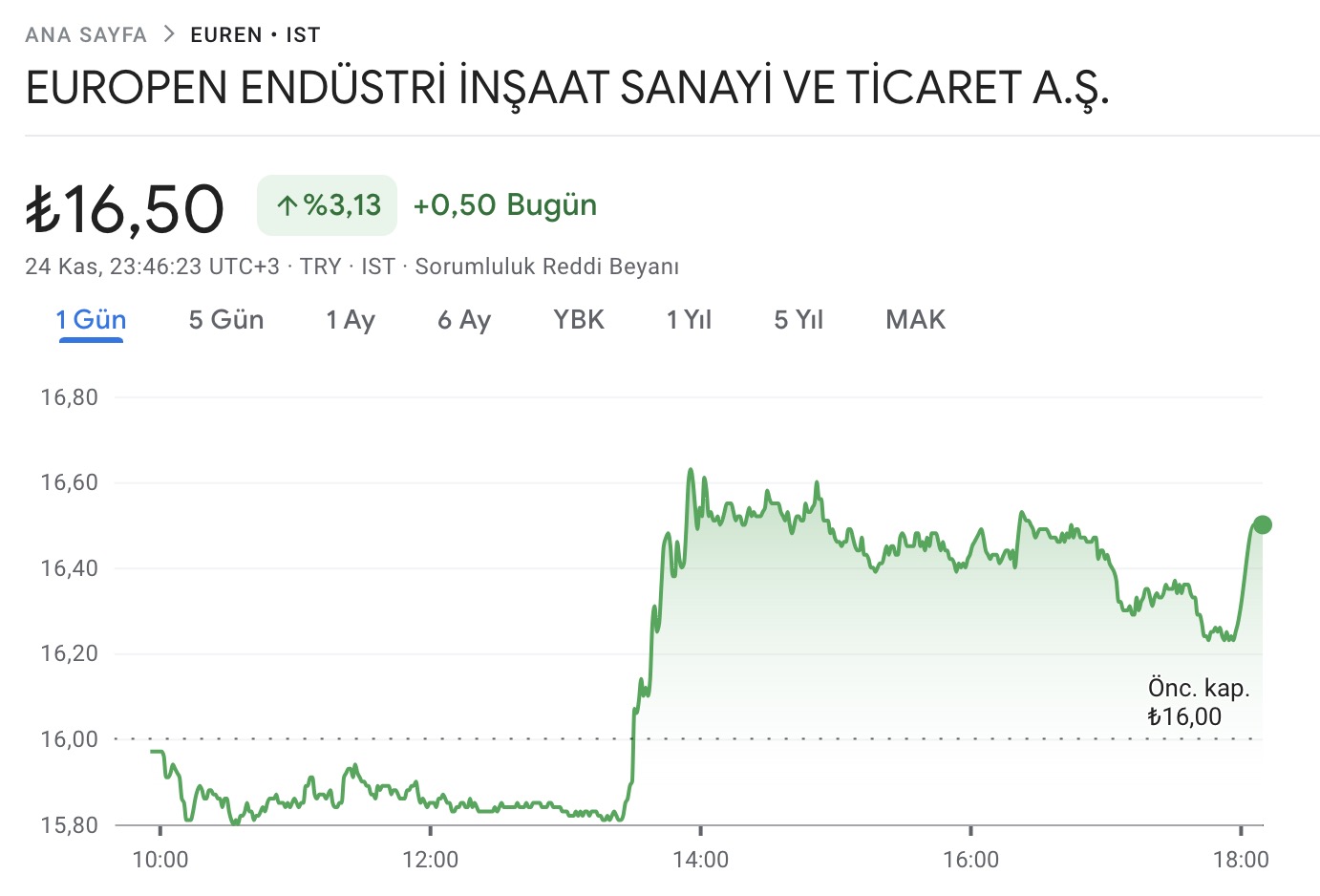 euren-hisse-grafik-analiz