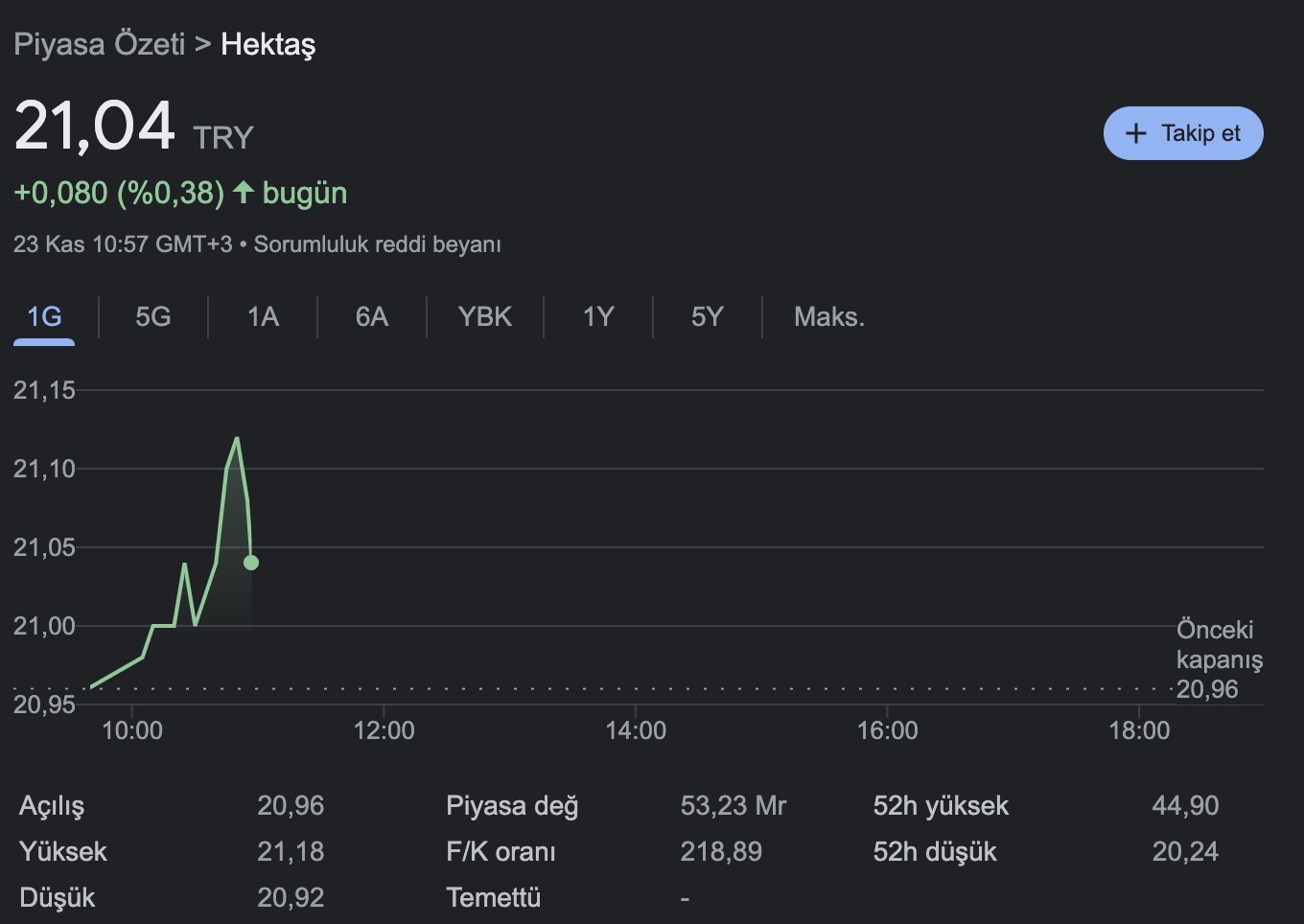 hektas-hisse-grafik