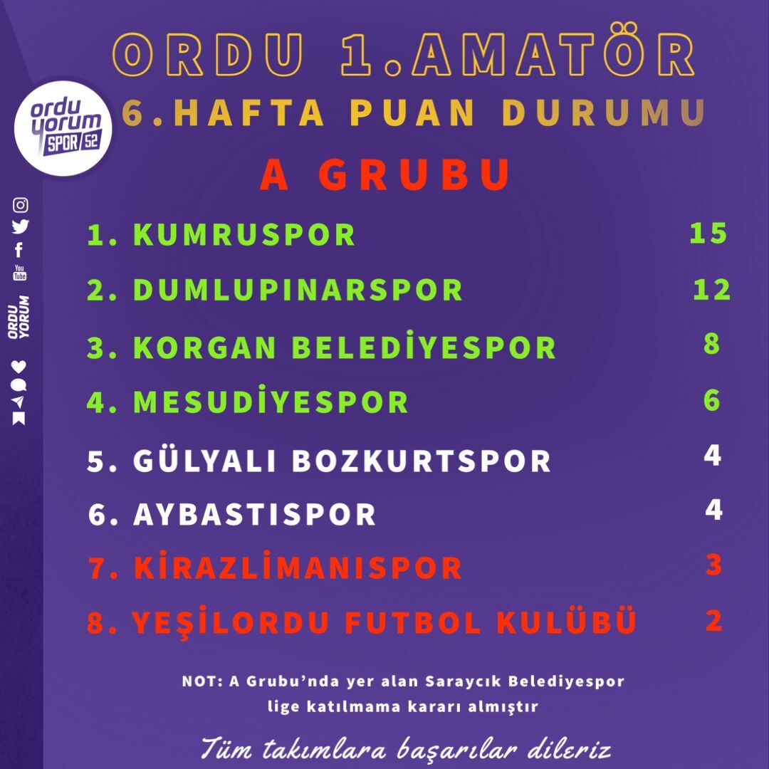 A GRUBU-1