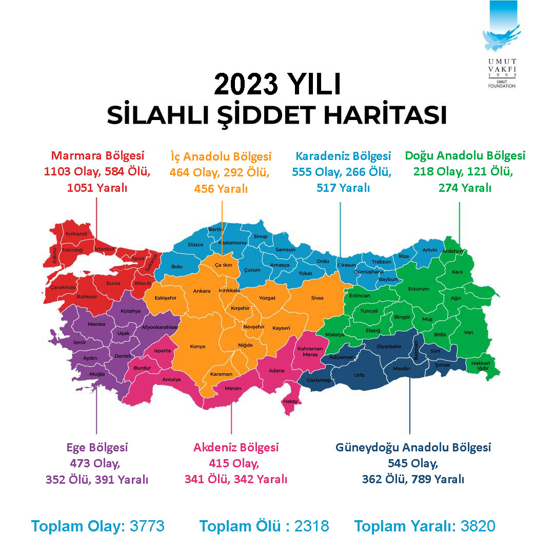 2023 Silahli Siddet Haritası