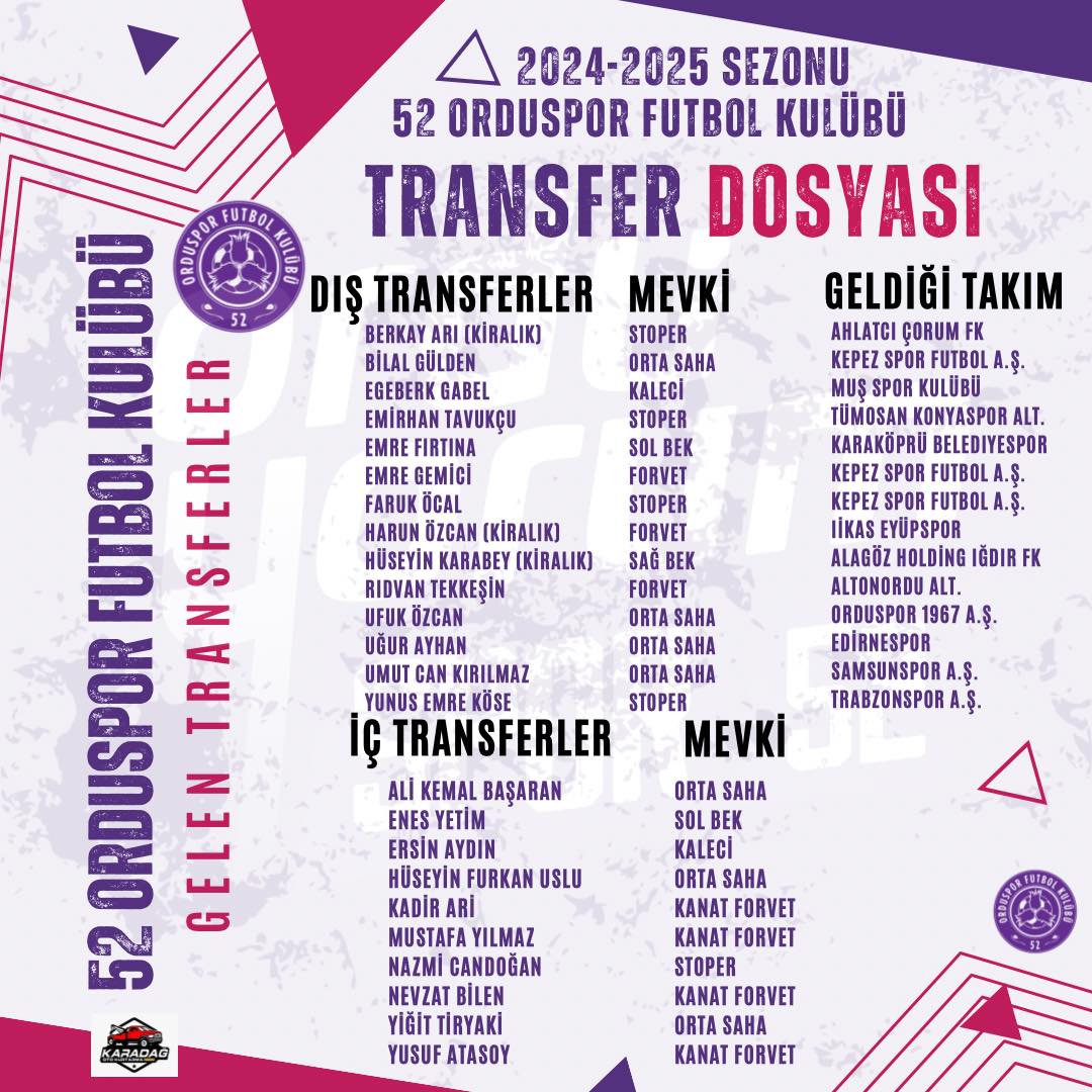 52 Orduspor Futbol Kulübü Transferl