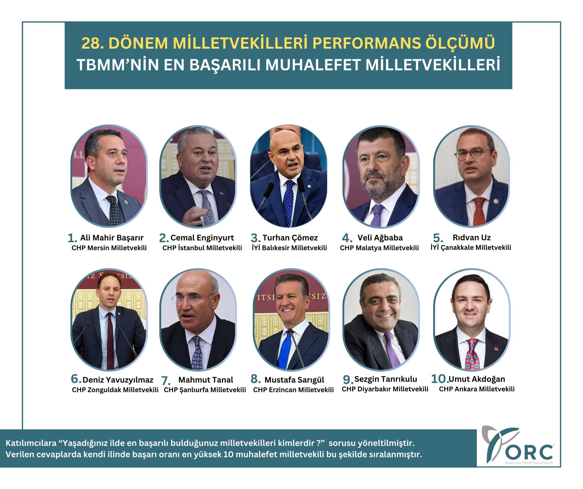 Orclıste