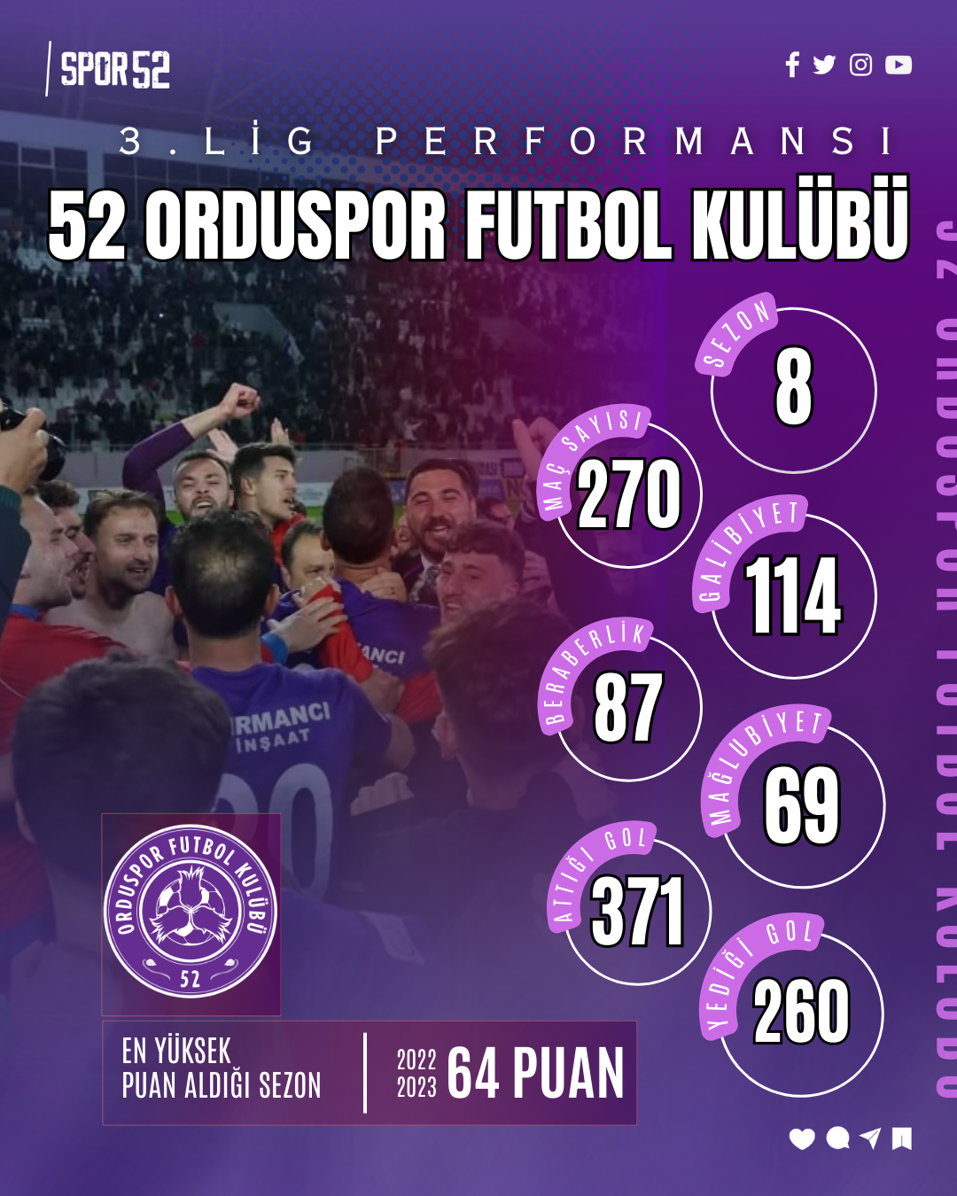 Copy Of İstatistik Tarih