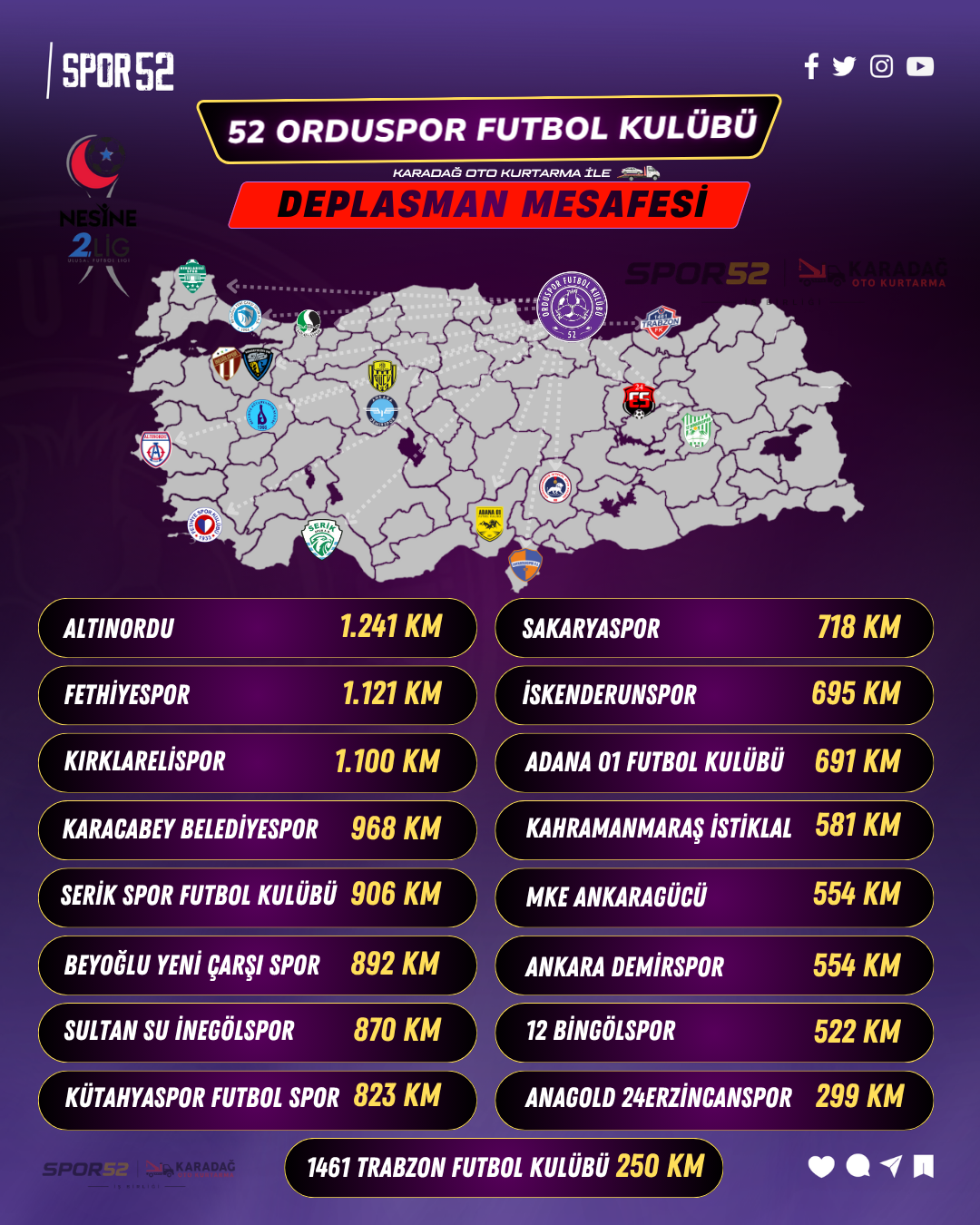 Kırmızı Grup (2)
