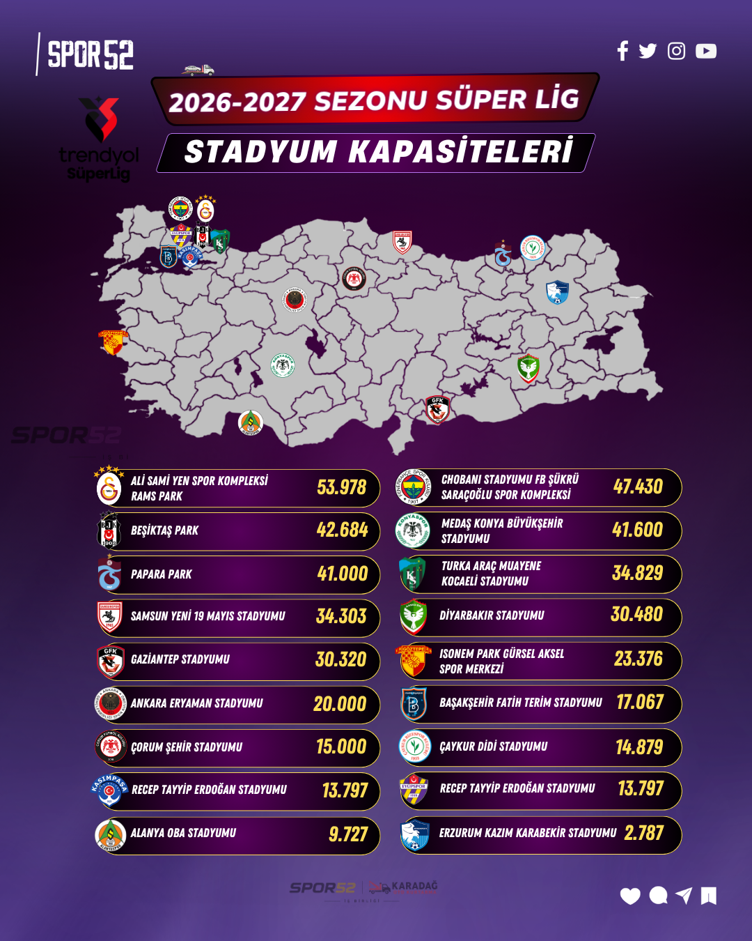 Kırmızı Grup