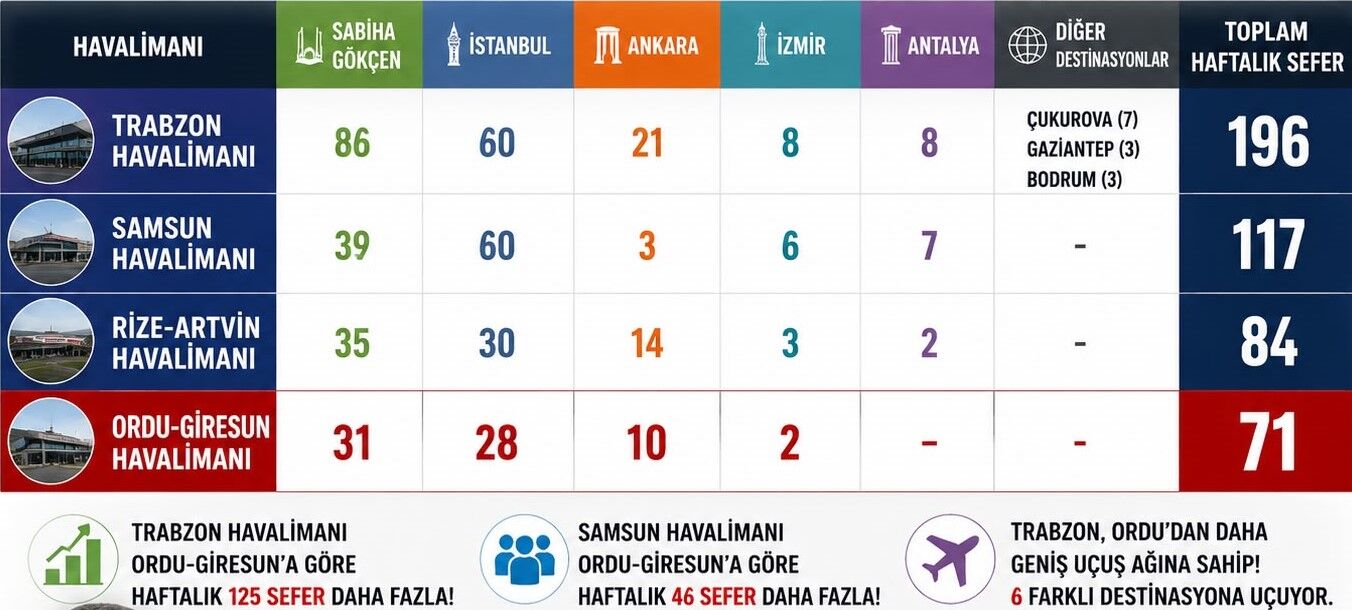 O R D U S İ A D-2